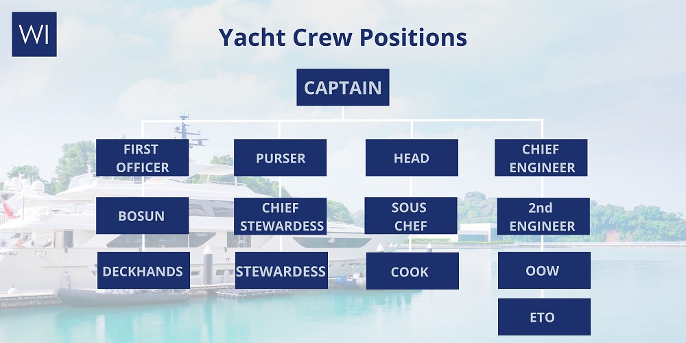 yacht staff pay
